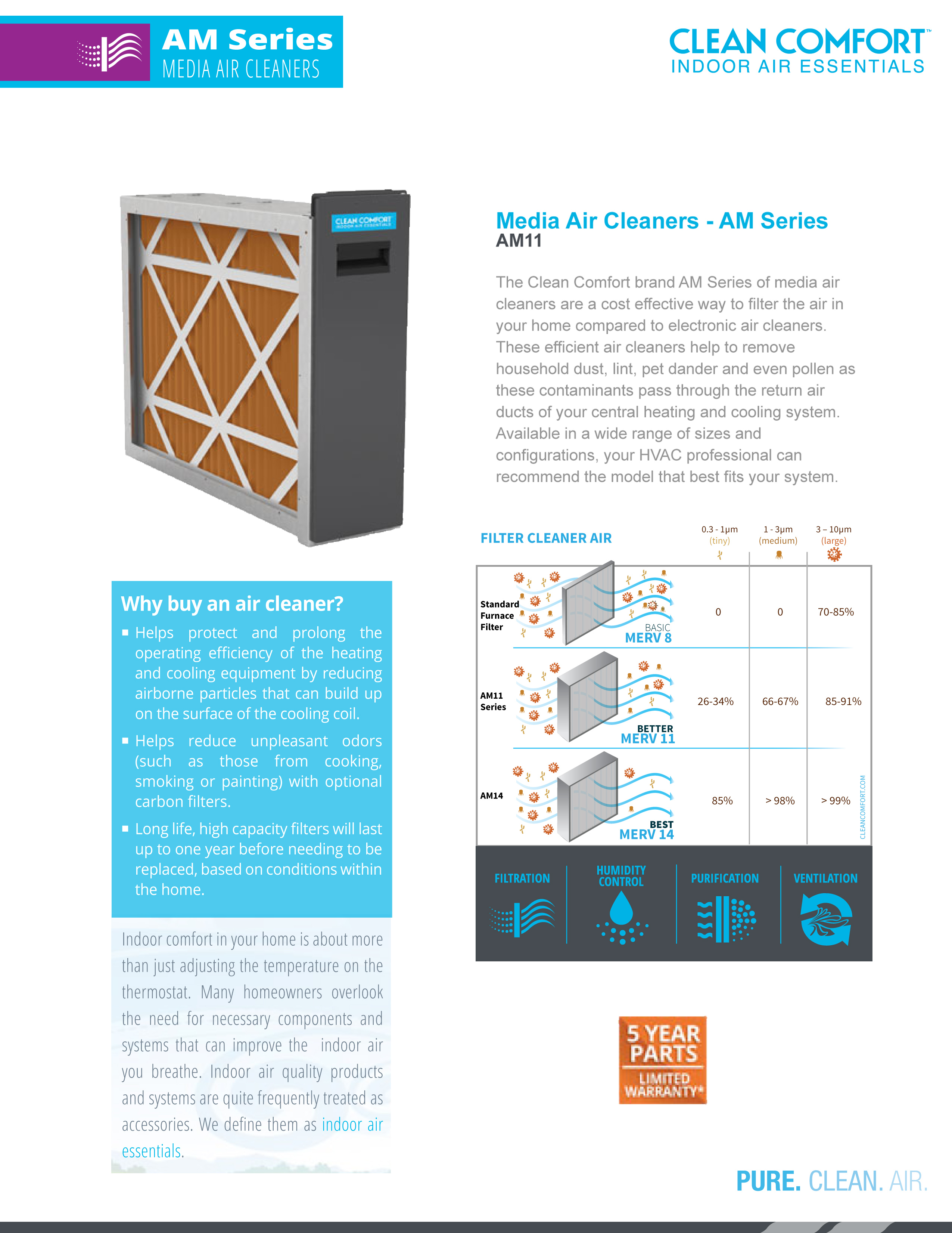 Clean Comfort AM11-45 Series Media Air Cleaner